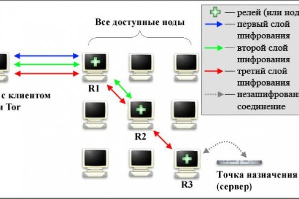 Как пройти капчу в блэк спрут