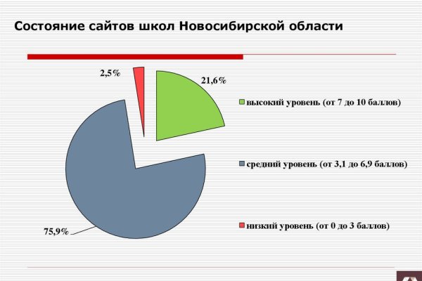 Блэк спрут восстановление пароля