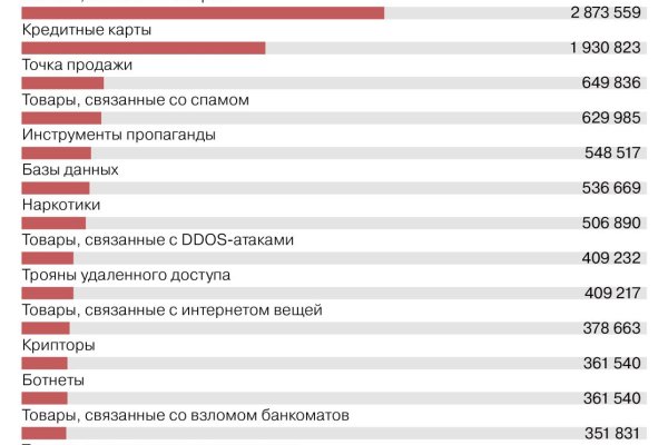 Как восстановить аккаунт блэк спрут