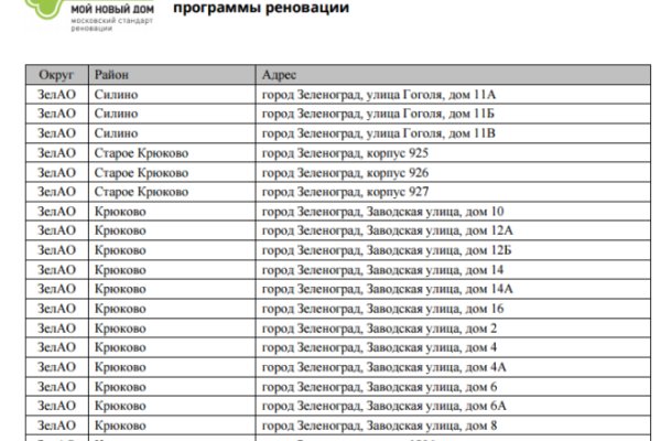 Блэк спрут работает