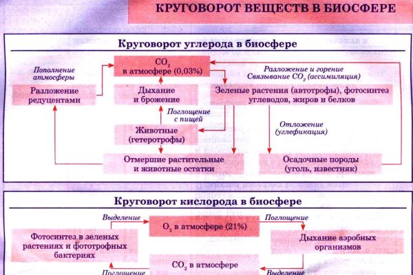 Блэкспрут ссылка тор