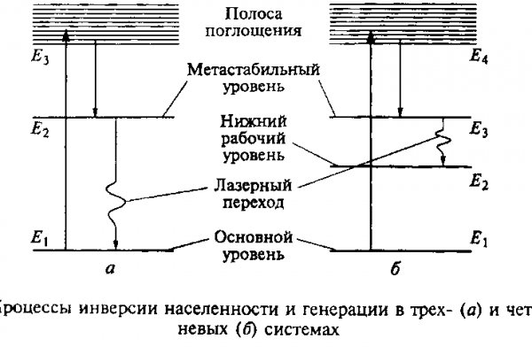 Нова ссылка blacksprut blacksprut wiki